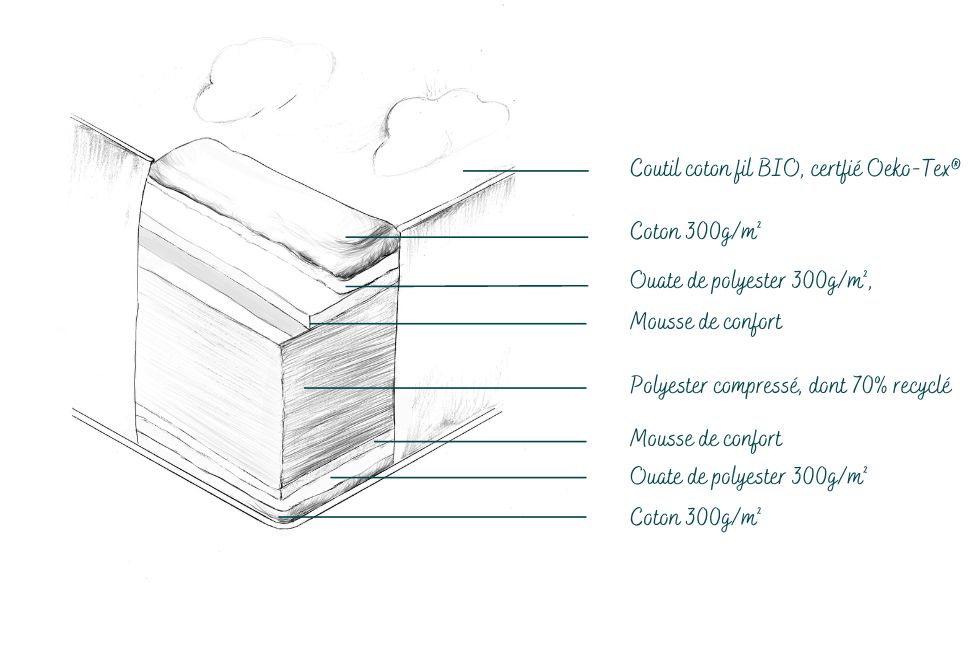Matelas bio 140x190 en coton - Futaine literie